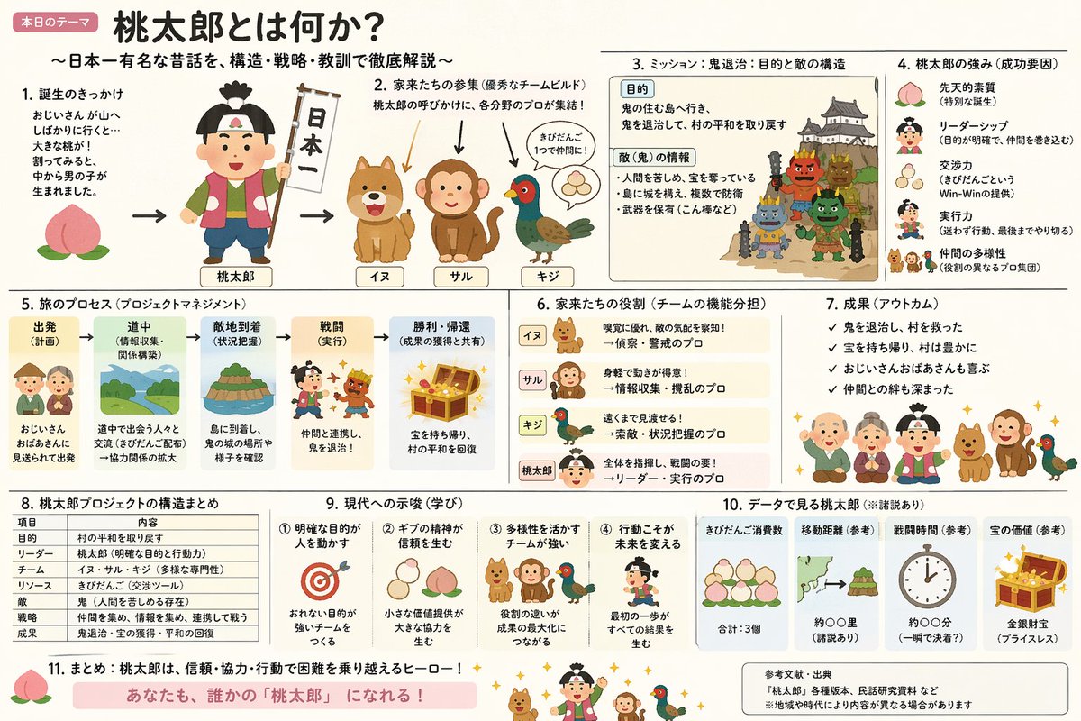 Momotaro Explainer Slide in Hybrid Style — AI image prompt sample