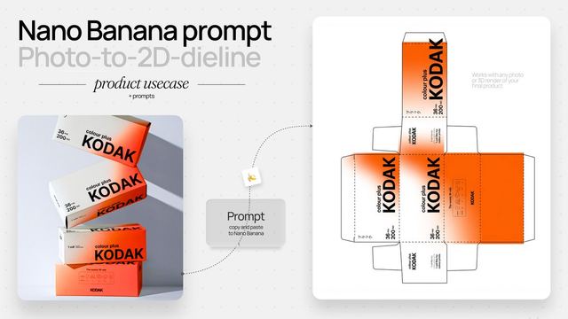 Photo to Product Packaging Dieline Prompt — AI image prompt sample